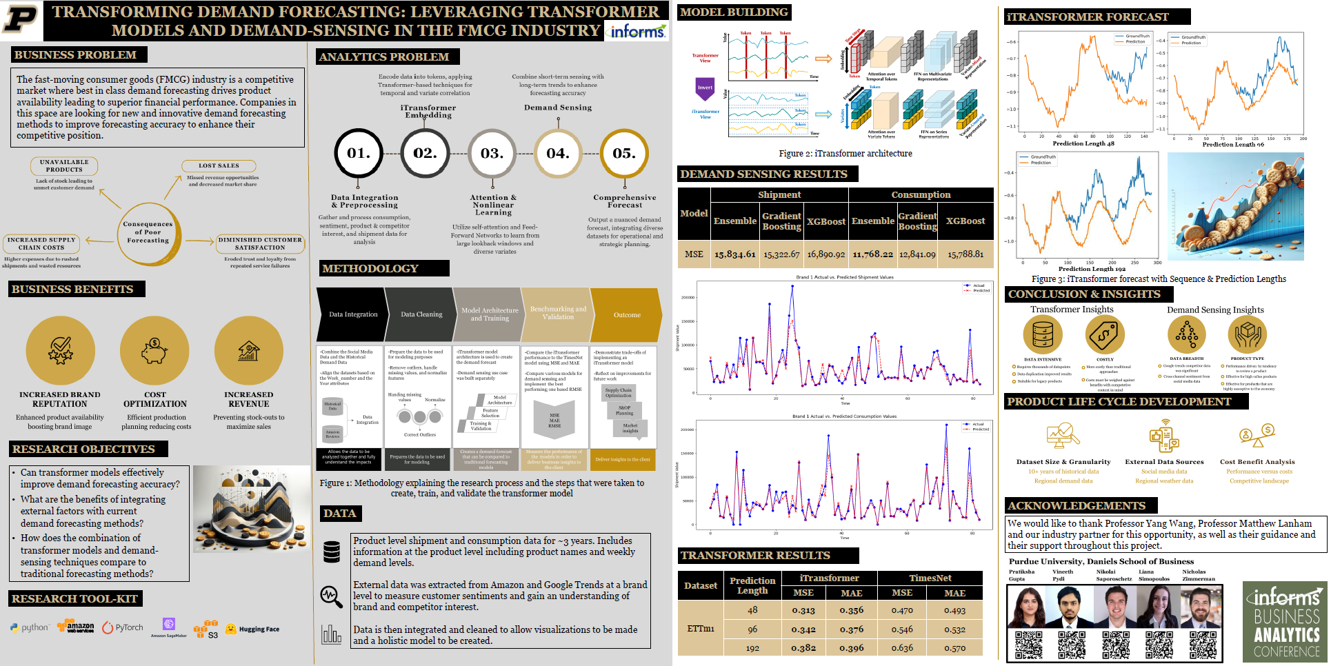 Transformers Demand Forecasting